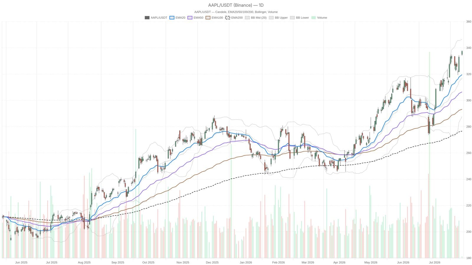 CXMT Shares Skyrocket 466% in Shanghai IPO, Drawing Apple’s Attention