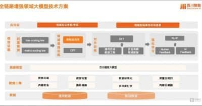 Baichuan Intelligence Targets 2027 IPO After $700M Series A Funding