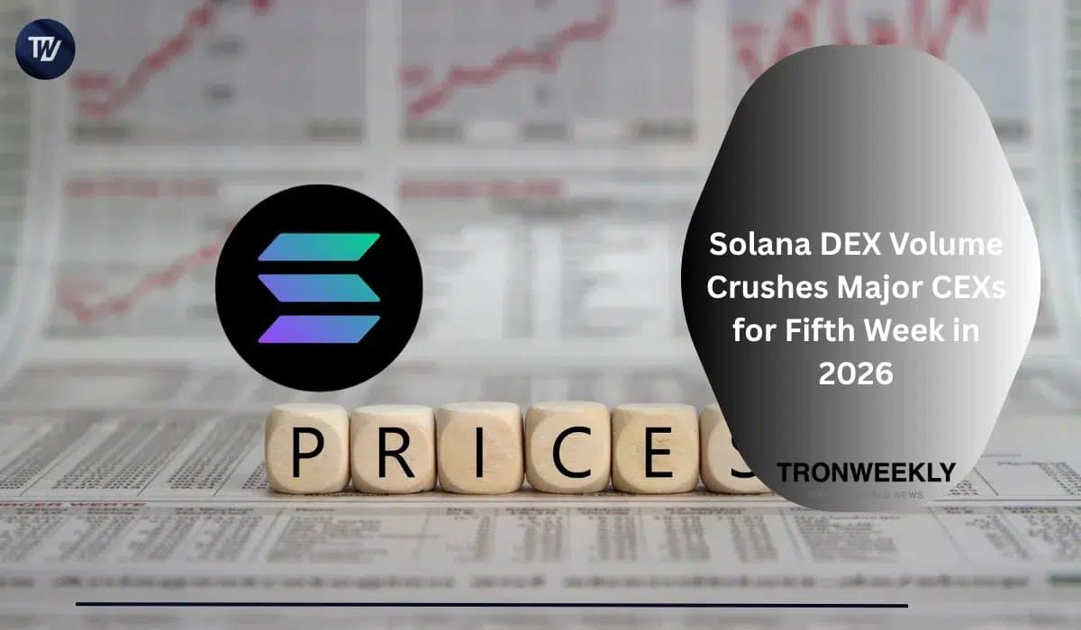 Solana DEX volumes eclipse Coinbase and Kraken for the fifth straight week