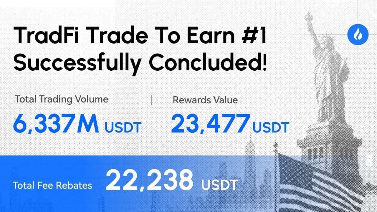 HTX Sparks New Trading Surge with First TradFi Trade-to-Earn Campaign