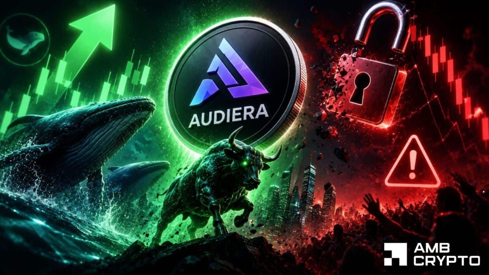 Audiera Soars 22% as Whale Activity Signals Buying Spree Despite Upcoming Token Unlocks