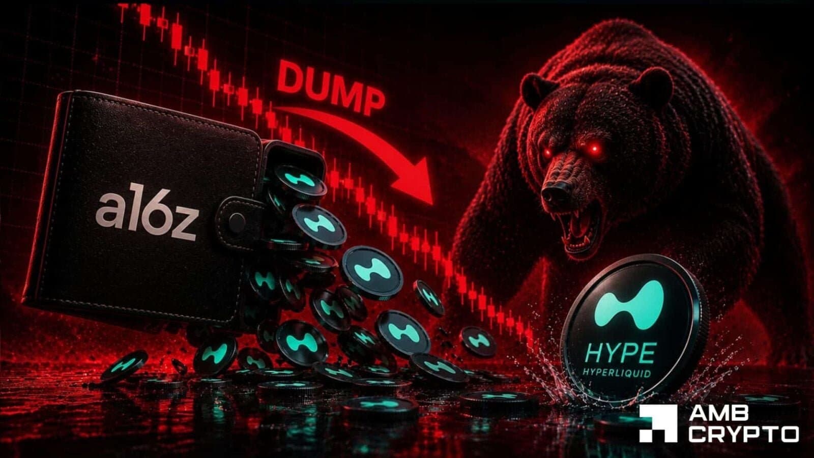 a16z-Linked Wallet Moves $30M HYPE as Token Falls Below $60