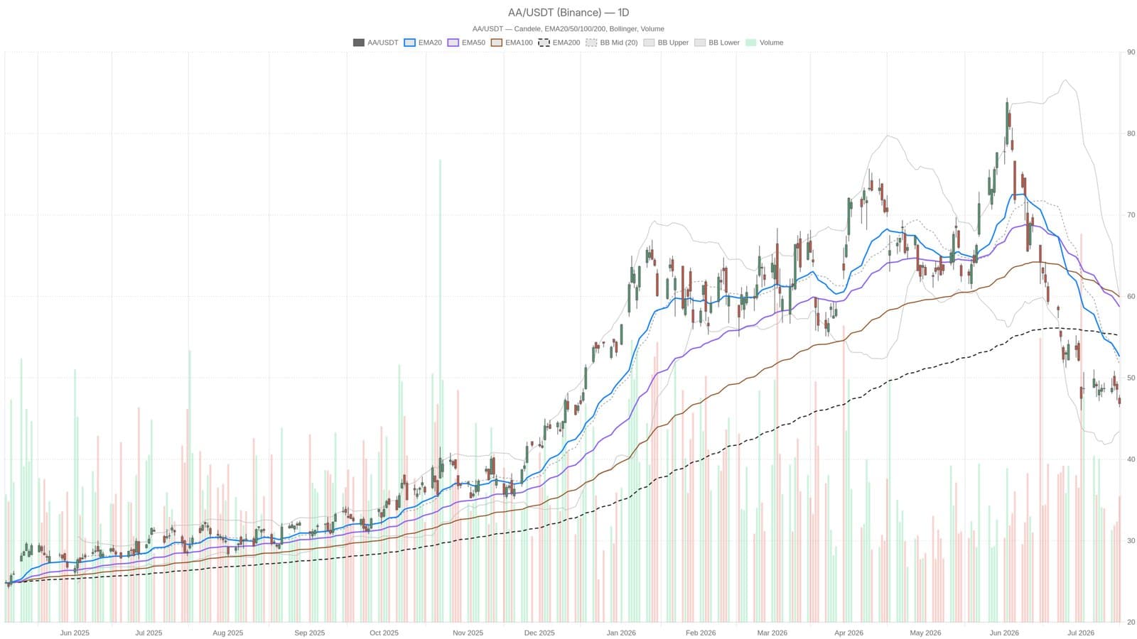 Alcoa Corporation Shares Show Oversold Signals Amid Bearish Trend