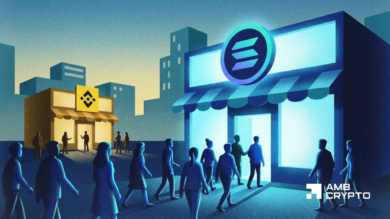 Centralized Perpetual Futures Trading Sees Slowdown Amid Risk Aversion
