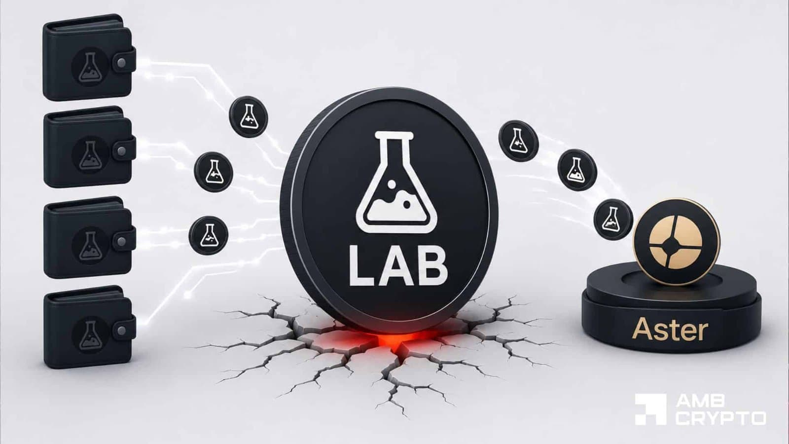 LAB token faces turmoil after insider-linked transactions prompt 54% drop