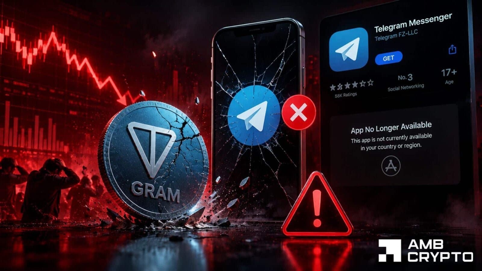Telegram's App Store removal triggers GRAM plunge to $1.29 amid panic selling