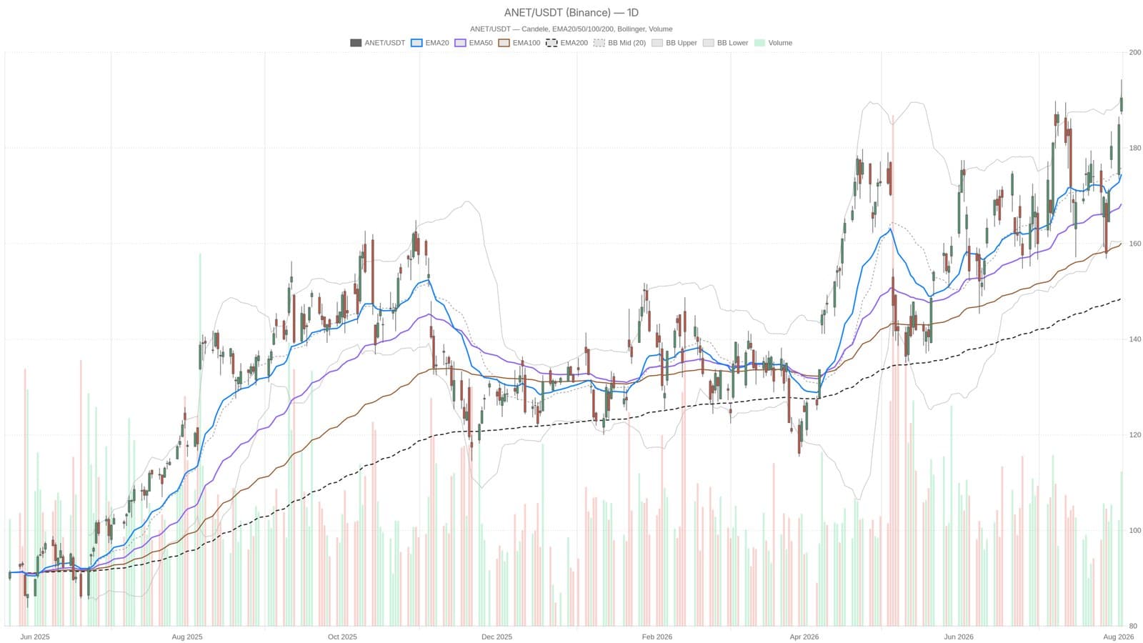 Arista Rallies 13% on Earnings Beat, But Intraday Signals Flash Caution