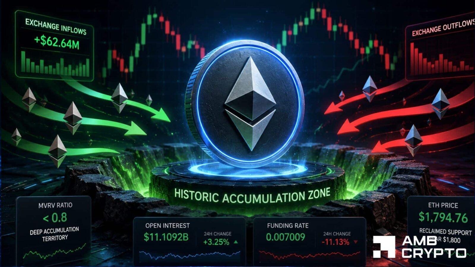 Ethereum Enters Rare Accumulation Zone as MVRV Ratio Drops