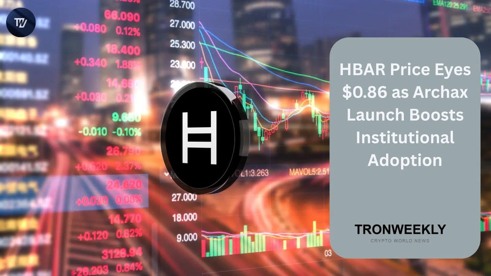 Hedera Inches Toward $0.86 as Real-Time USDC Payments Signal Institutional Momentum