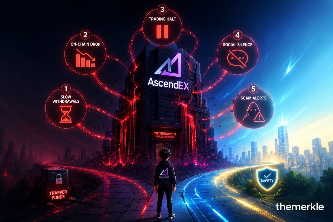 Five Warning Signs That Preceded AscendEX's Shutdown
