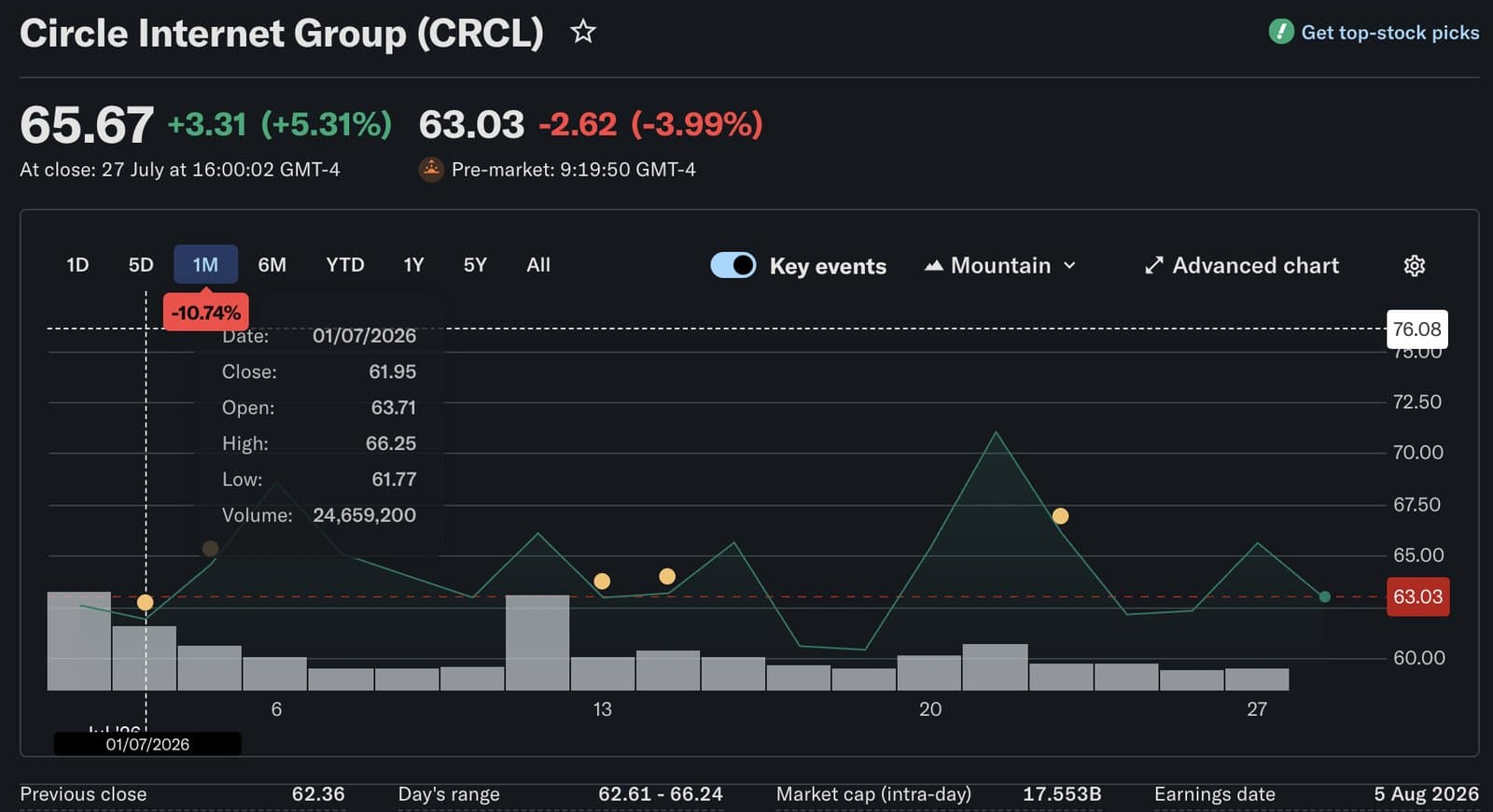 Circle Becomes Largest US Blockchain Patent Holder After IBM Acquisition