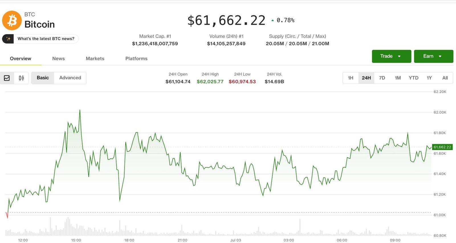 Cryptocurrency Market Strengthens Following U.S. Jobs Report