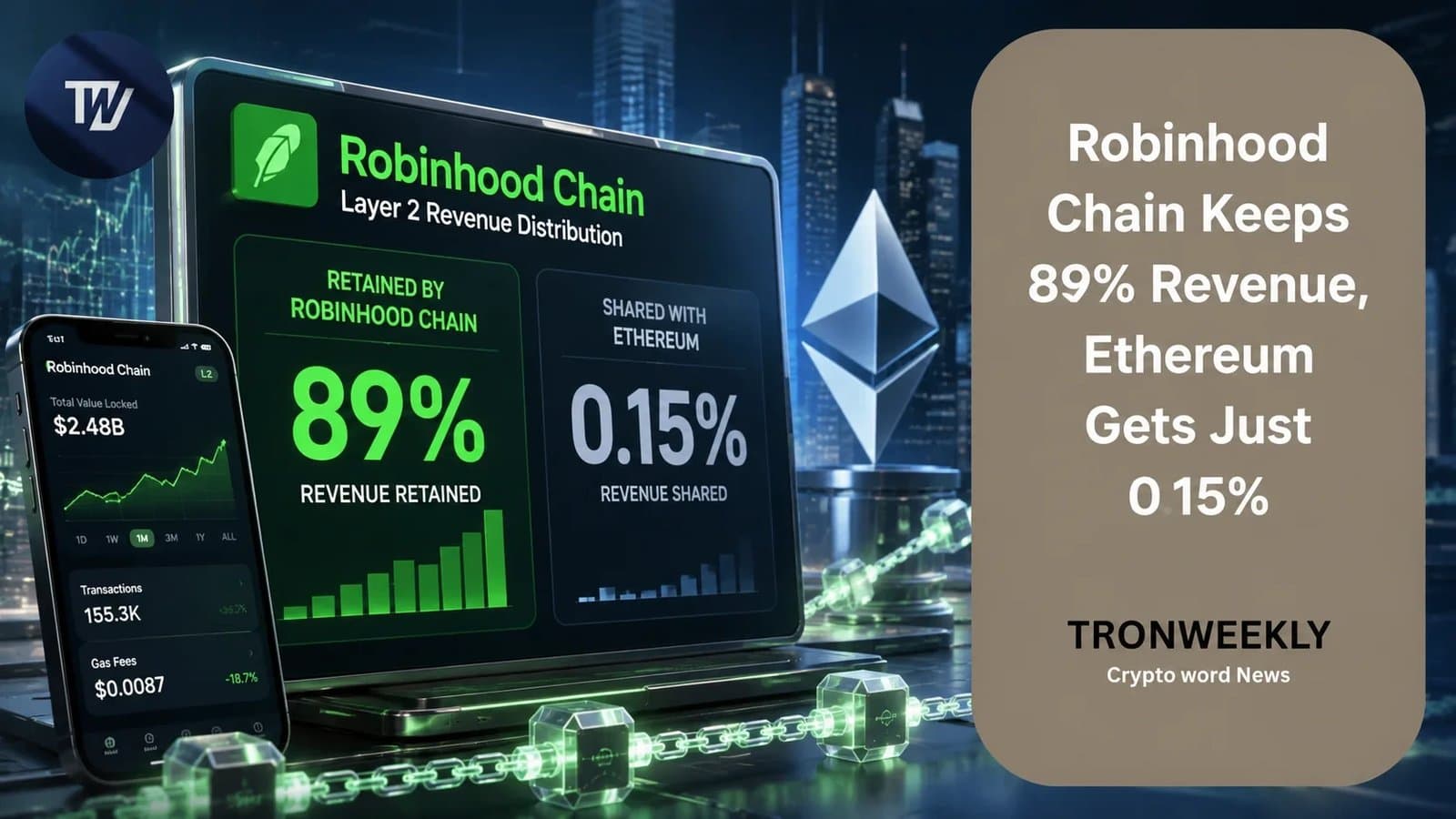 Robinhood Chain Reports $843K in User Fees, Minimal Earnings for Ethereum