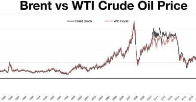 Brent Crude Collapses 11% After US-Iran Ceasefire, Crypto Markets React Quickly