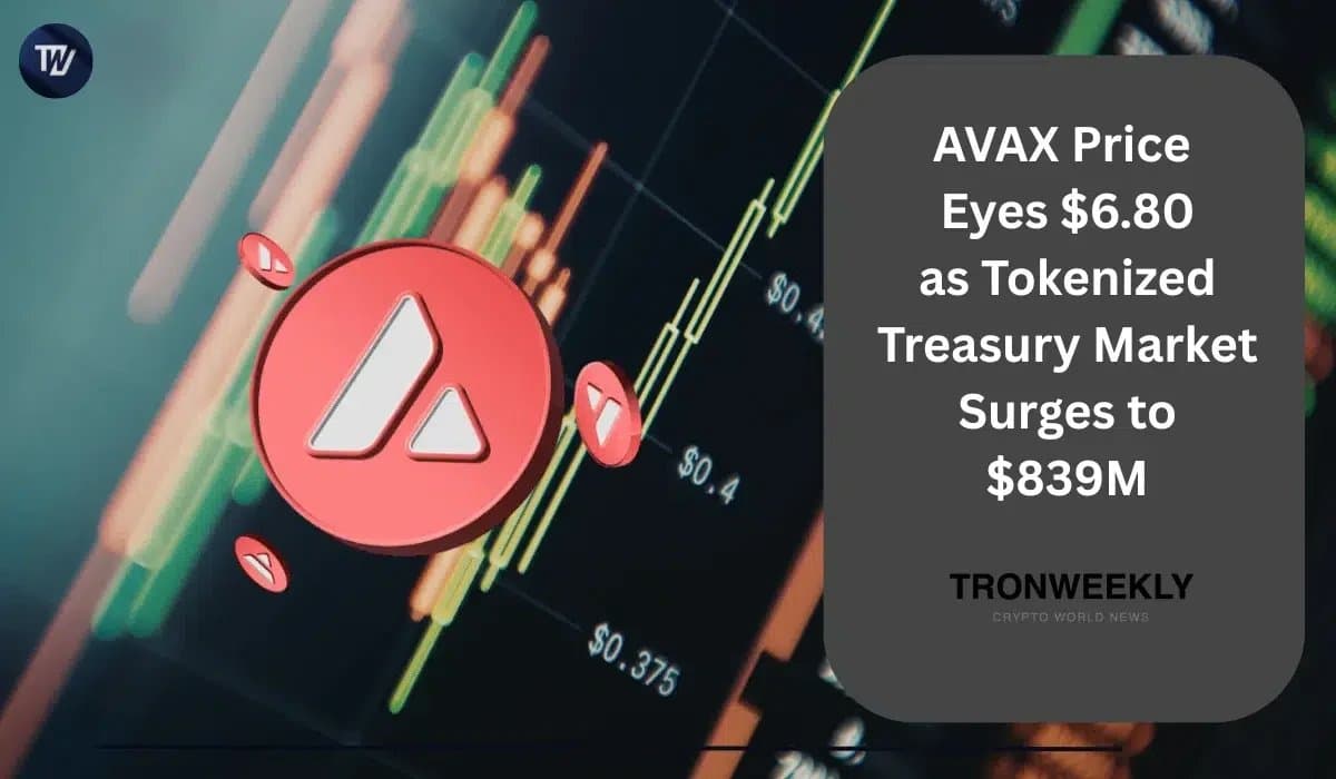 AVAX Poised for $6.80 as Tokenized Treasury Assets Surge Past $830M