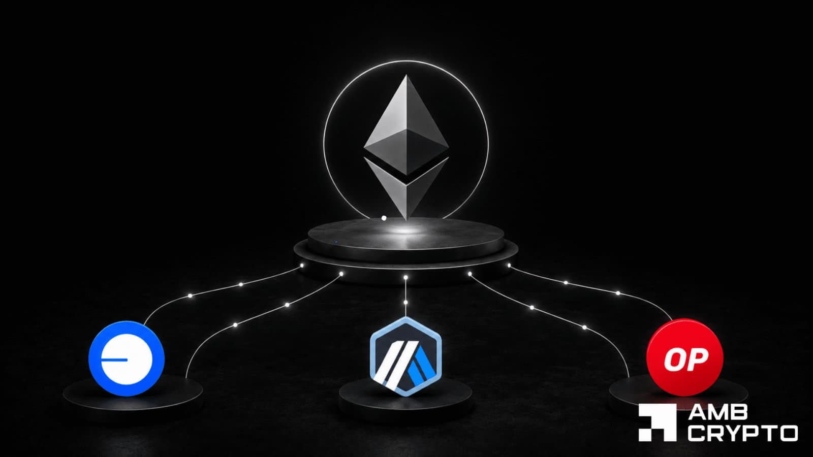 Ethereum L2 TVL Reaches $37.4B as Transaction Fees Hit Record Low