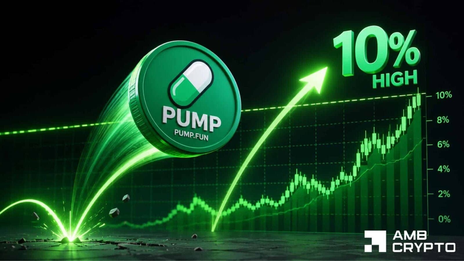 PUMP Token Climbs 11% Despite Major Unlock, Market Reactions Mixed