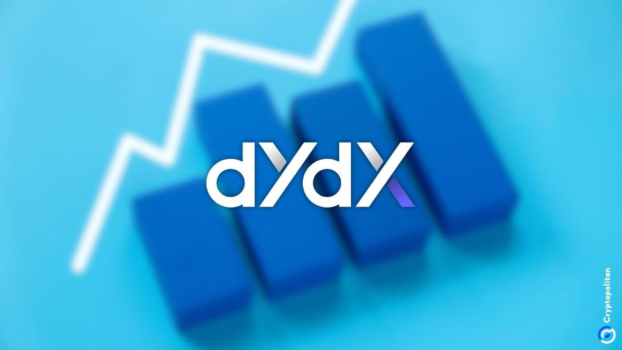 dYdX Forecast: Price Trends and Predictions for 2026-2032