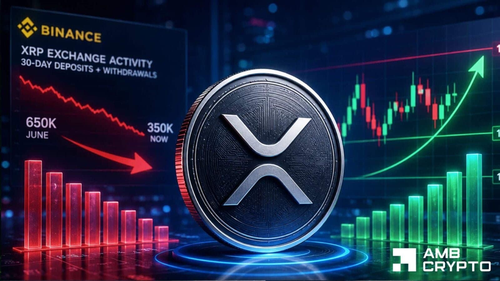 XRP Holds Steady Under $1.15 as Trading Volume Shrinks and Bulls Stay Active