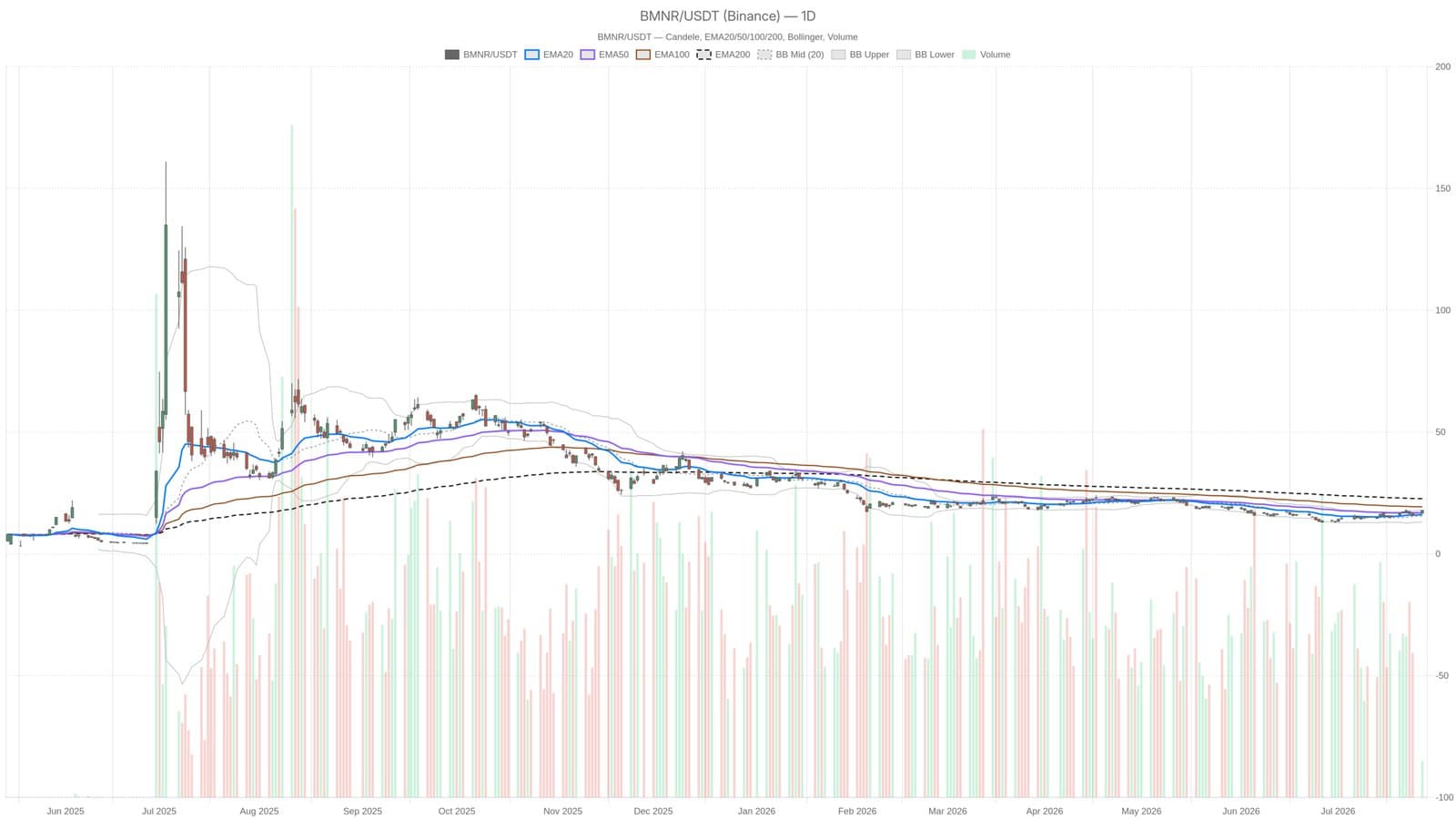 BitMine Immersion Technologies Stock Approaches Key Resistance Amid $4 Billion Buyback