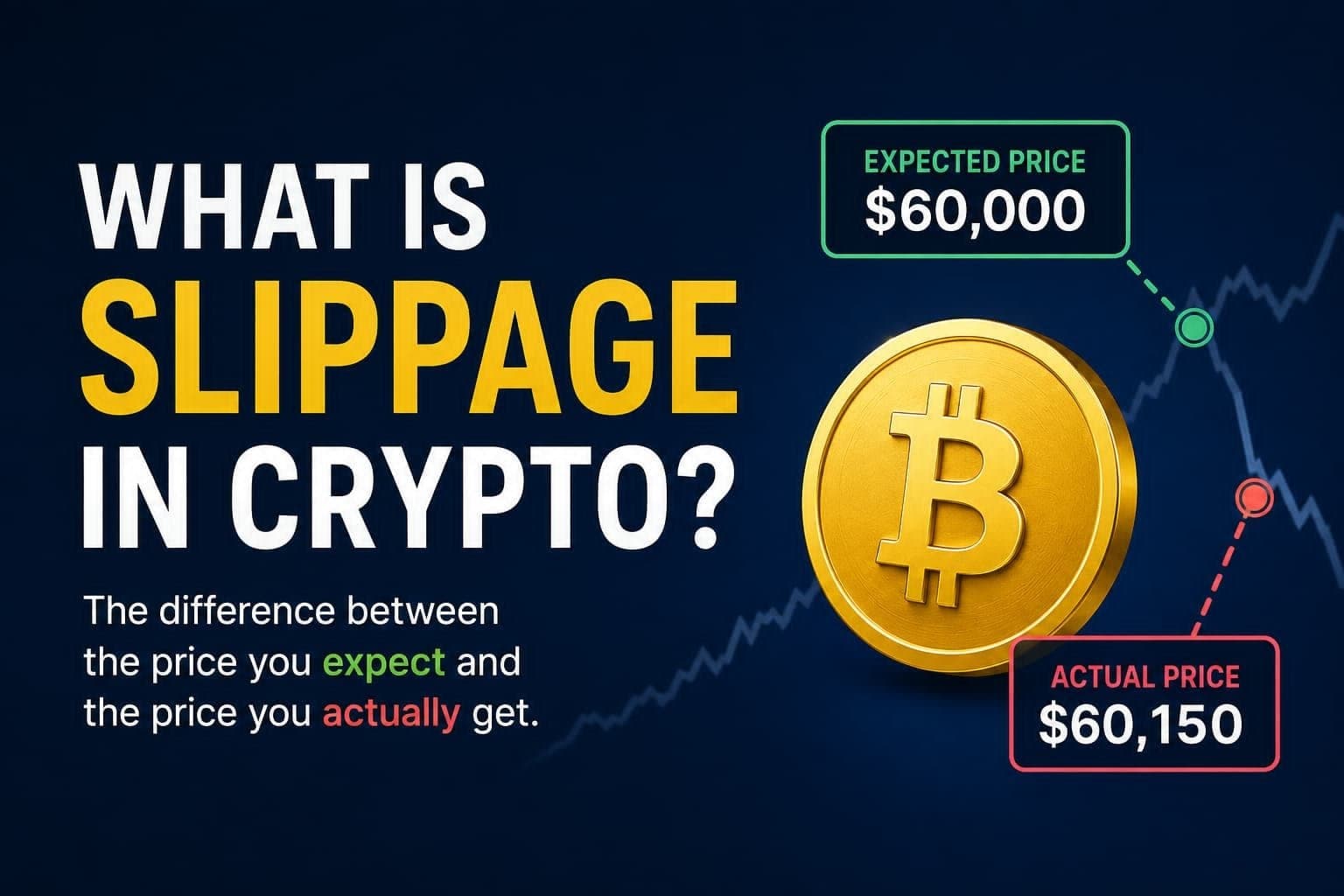 Why Your Crypto Orders Fill at the Wrong Price