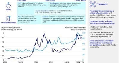Tokenized Real-World Asset Market Sees Spot Decline Amid Rising Derivatives Interest