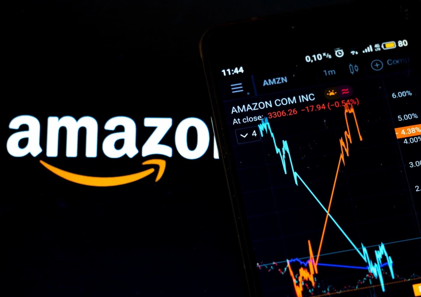 New Price Target Set for Amazon Stock Following AWS Growth