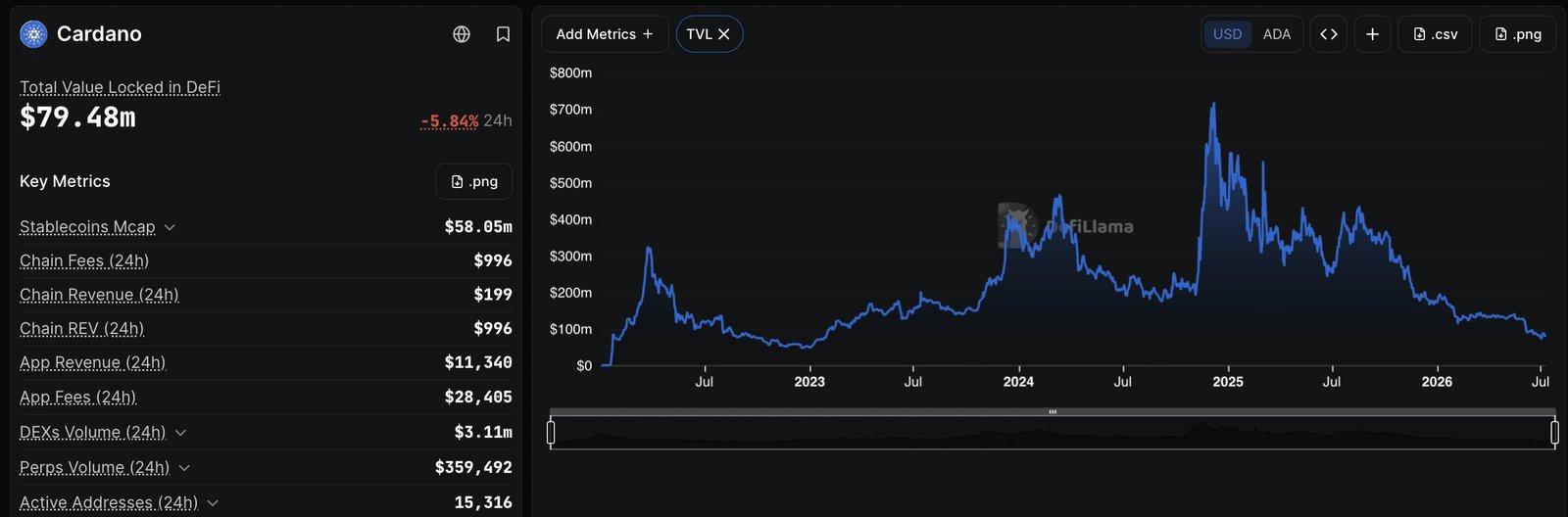 Ethereum Explores UTXO Model as Cardano Defends Its Innovations