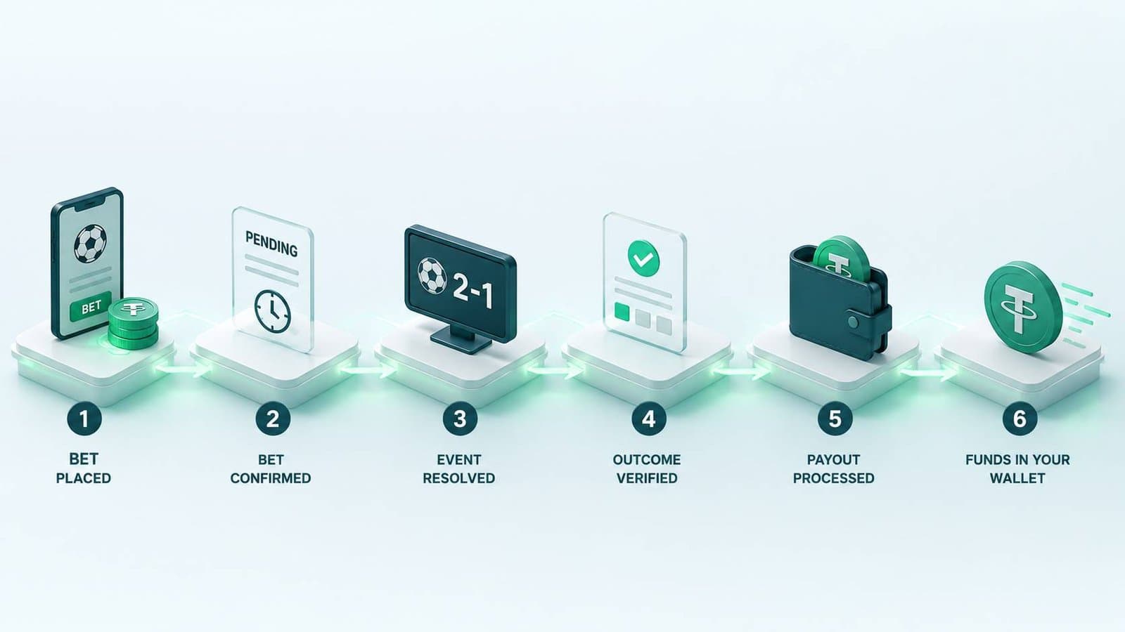Understanding the Process of Crypto Sportsbook Settlements