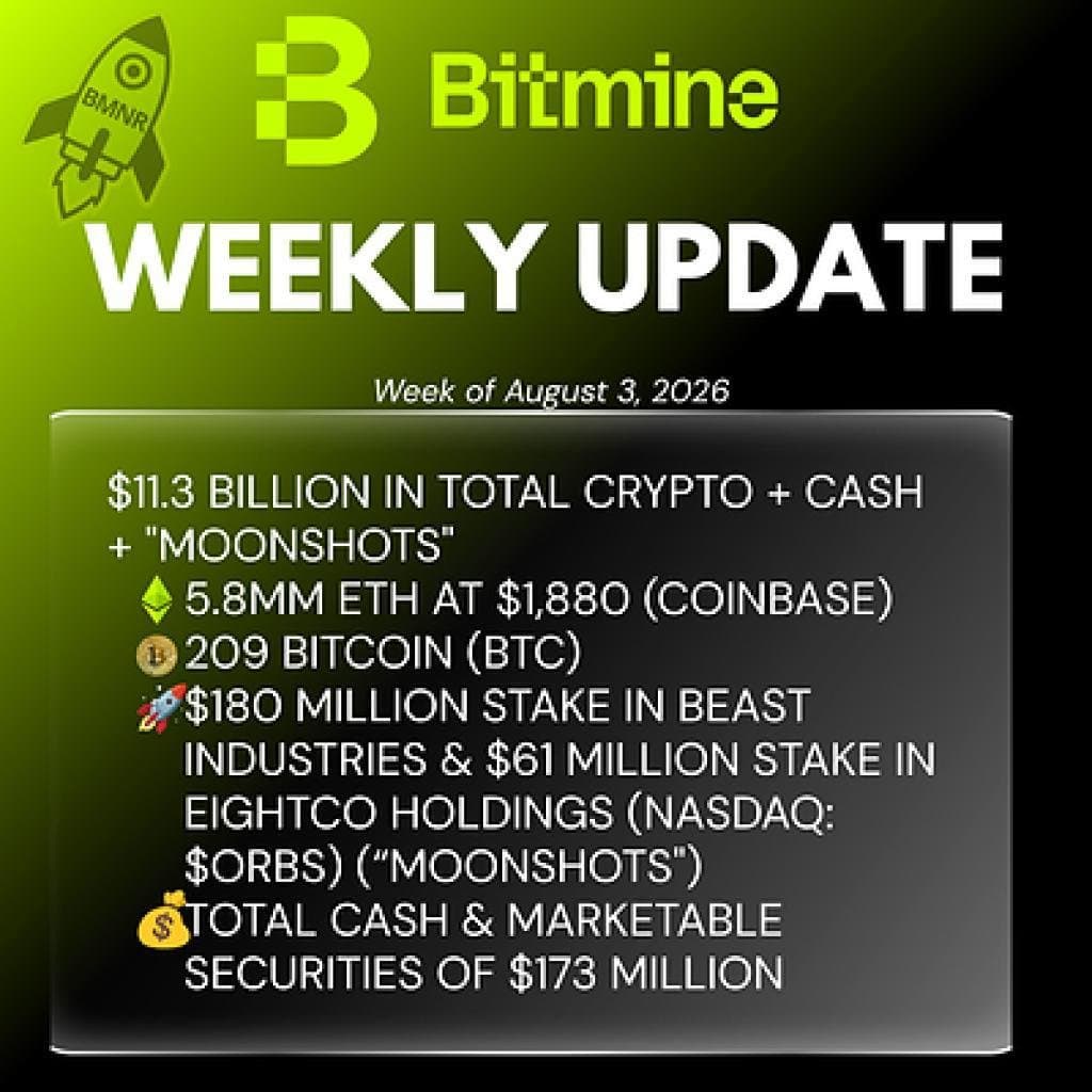 Bitmine Holdings Hit $11.3 Billion as ETH Stash Nears Rare 5% Milestone
