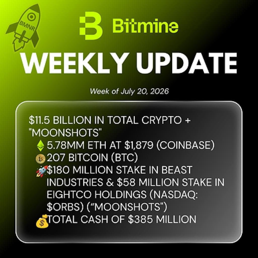 Bitmine Reports $11.5B in Crypto and Cash Holdings Including 5.78M ETH Tokens