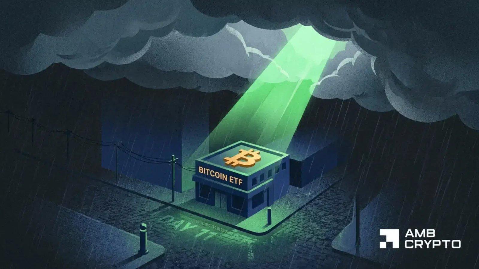 Bitcoin ETFs Experience $222 Million Inflow Amid Outflows from BlackRock
